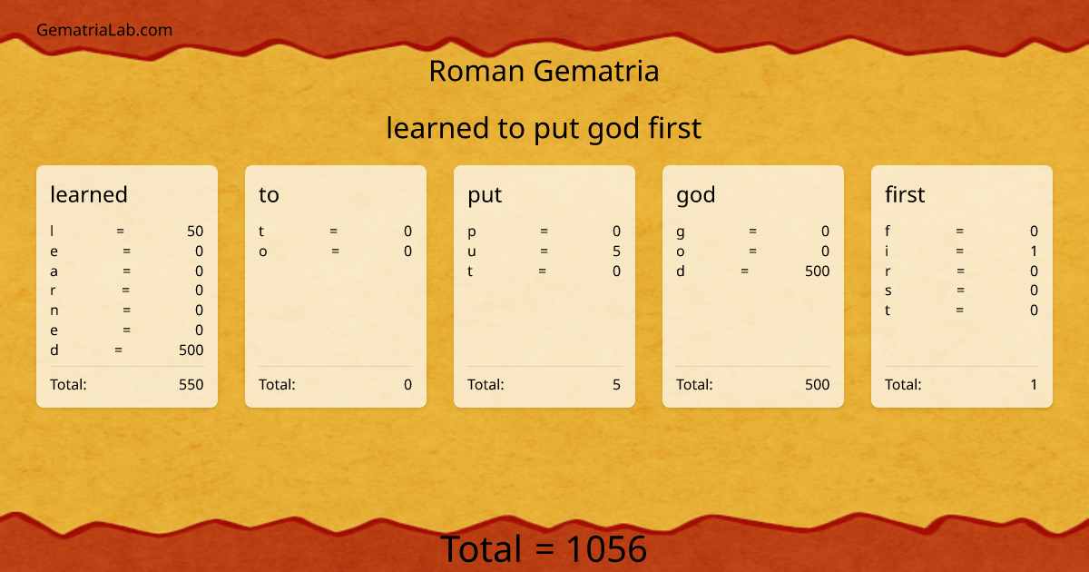 learned to put god first in roman Gematria